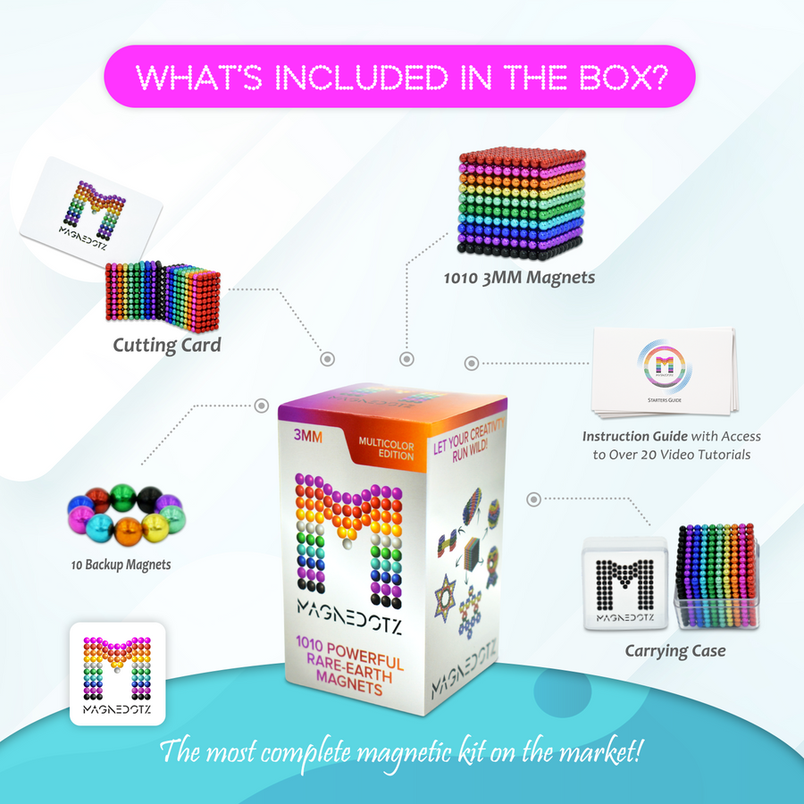 Wiltshire Trading Standards - *** PRODUCT RECALL - 3D MAGNETIC PUZZLE MAG  CUBE BUCKY BALLS *** Product Description 3D 3mm colorful magnetic balls in  a silver tin. Country of Origin China Counterfeit